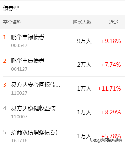 下载天天基金网app（下载天天基金网appr）-第6张图片-交易所